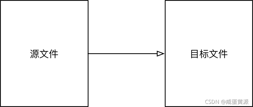 五分钟学会Python 模块和包、文件