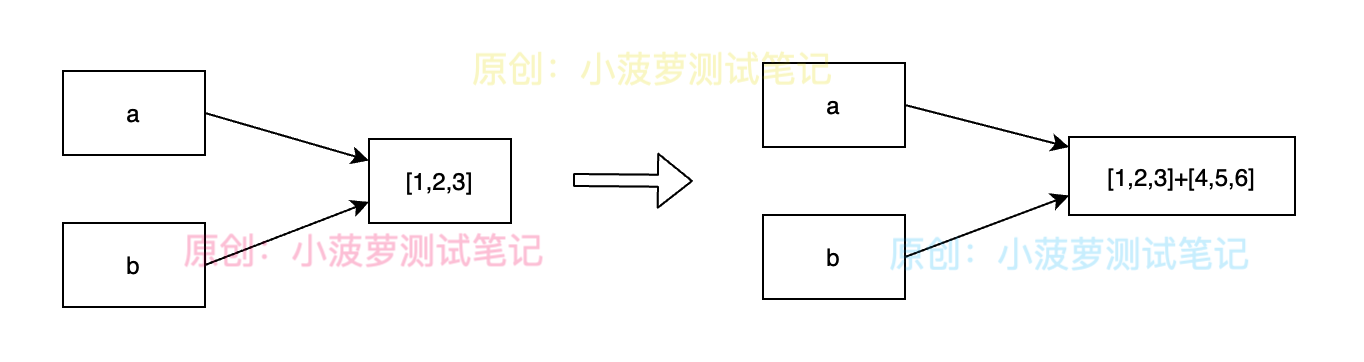 Python 的可变和不可变对象详情