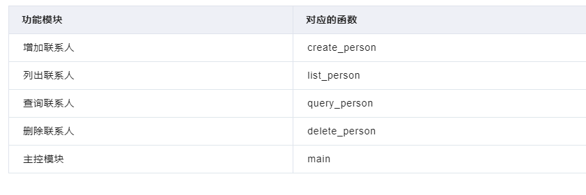 Python 函数简单易理解版