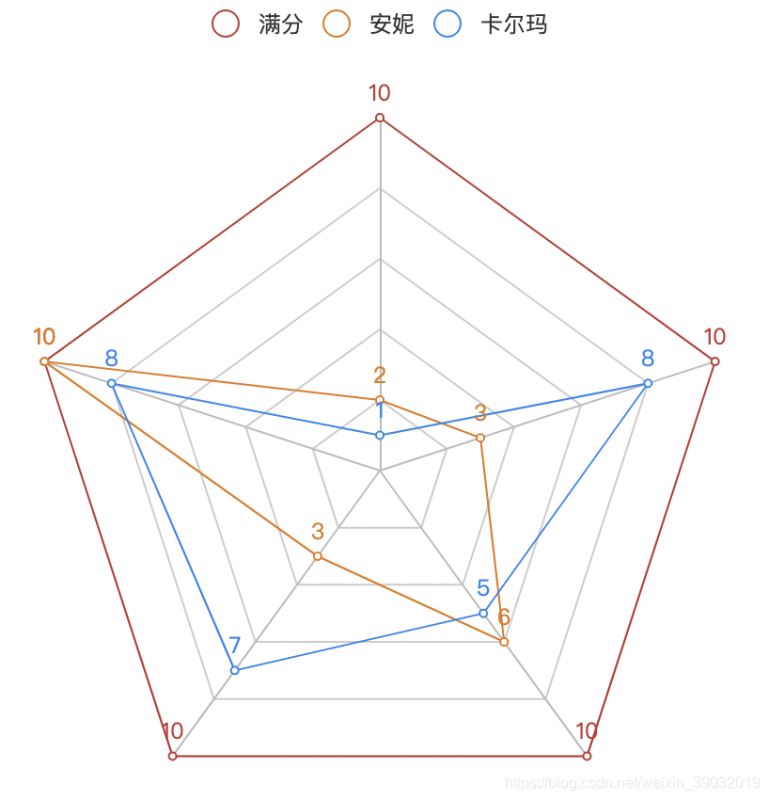 6个Python办公黑科技，助你提升工作效率