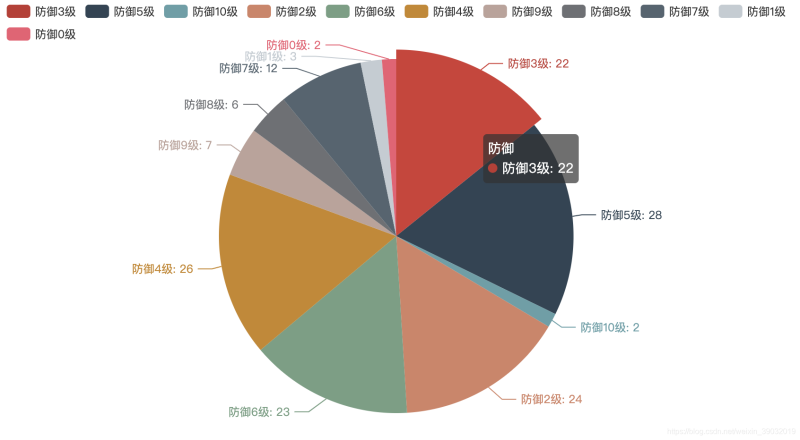 6个Python办公黑科技，助你提升工作效率