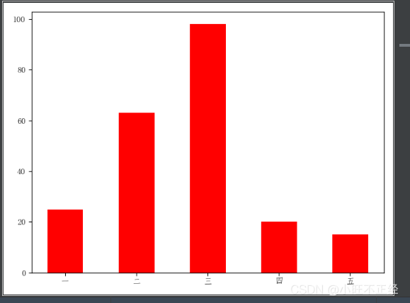 手把手带你了解Python数据分析--matplotlib