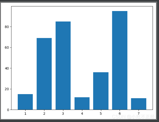 手把手带你了解Python数据分析--matplotlib