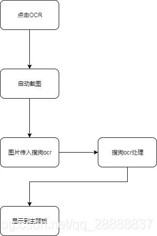 小白学Python之实现OCR识别