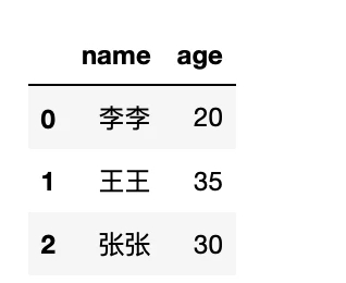 python使用py2neo查询Neo4j的节点、关系及路径