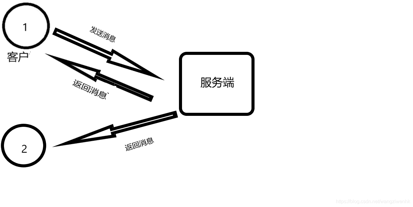 python聊天室(虽然很简洁,但是可以用)