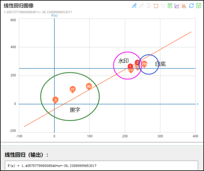 运用python去除图片水印