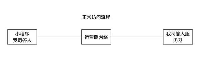 Python利用Charles 实现全部自动答题思路流程分析