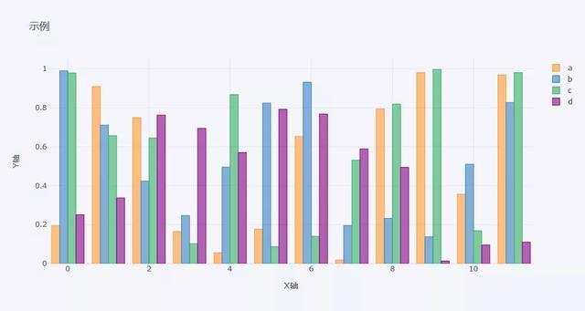 你知道吗实现炫酷可视化只要1行python代码