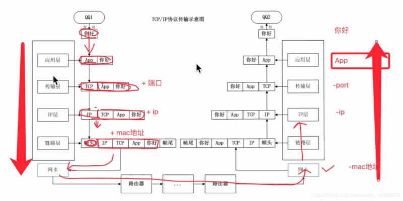 python网络通信图文详解