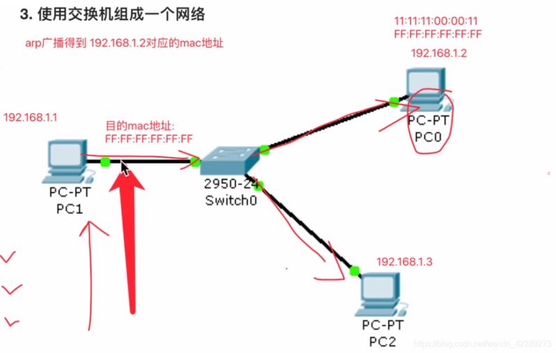 python网络通信图文详解