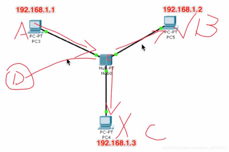 python网络通信图文详解