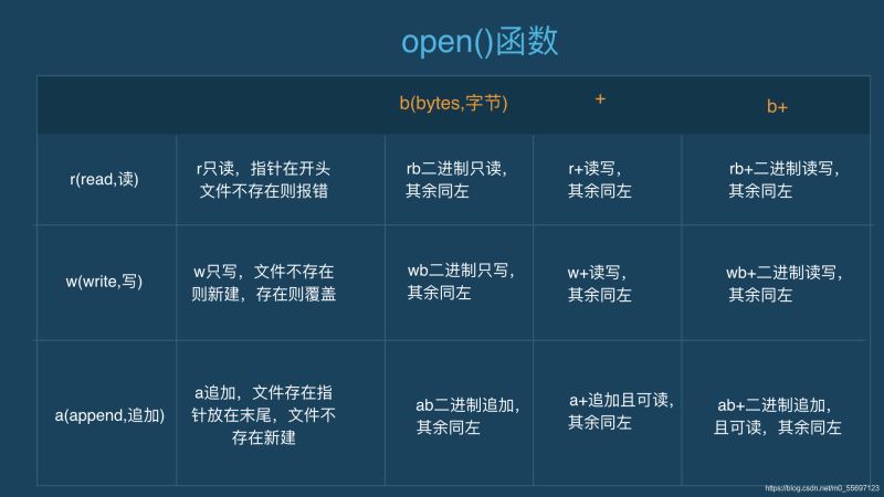 python文件处理--文件读写详解