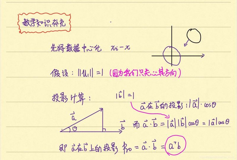 (手写)PCA原理及其Python实现图文详解