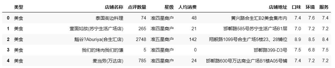 Python Pandas的简单使用教程