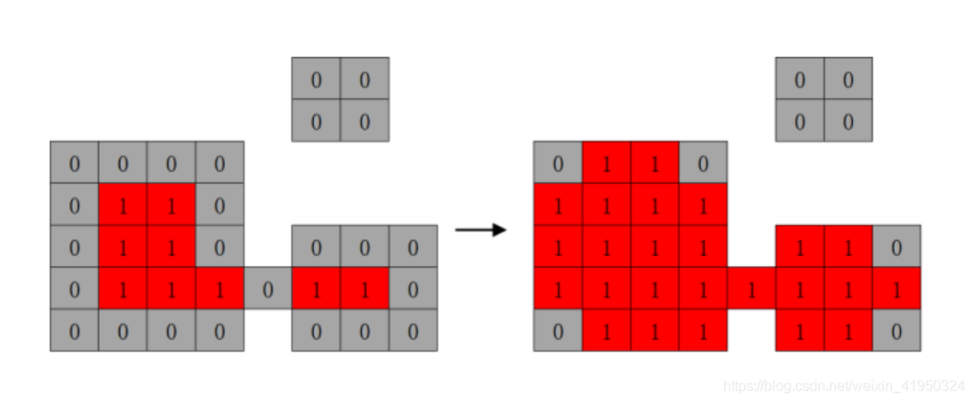 python利用opencv如何实现答题卡自动判卷