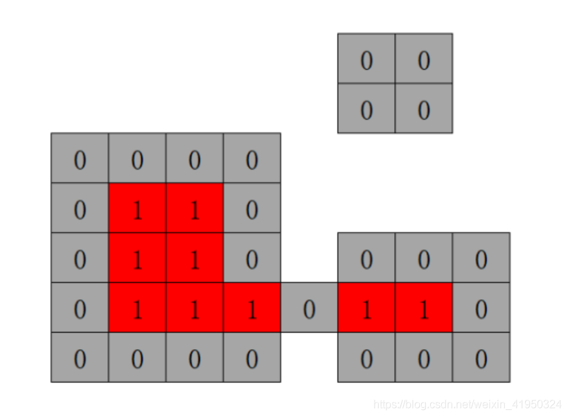 python利用opencv如何实现答题卡自动判卷