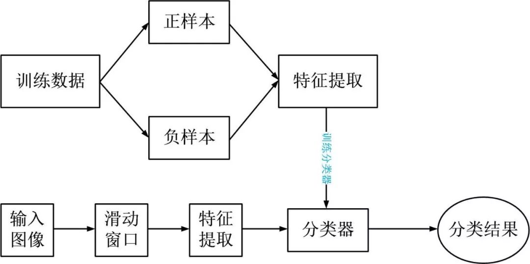 Python实战之OpenCV实现猫脸检测