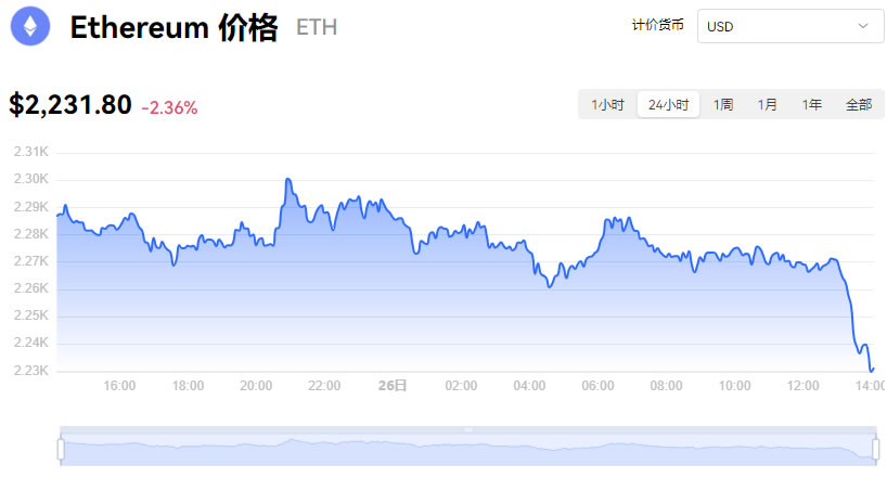 以太坊最新价格行情_12月26日以太坊价格今日行情走势分析