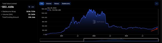 UNI两天大涨15%、资金有重返DeFi迹象！INJ、Cake均有超20%涨幅