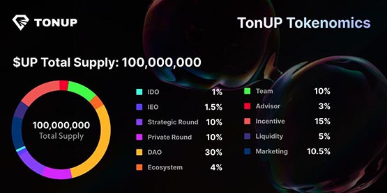 TON生态闪耀明星项目TonUP将启动IDO！多角度分析代币UP