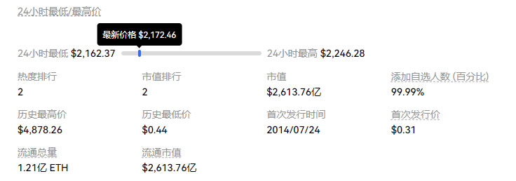 以太坊今天价格多少_12月18日以太坊价格今日行情走势分析