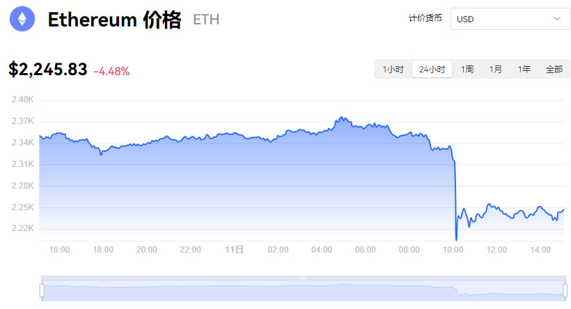 以太坊最新价格行情美元_12月11日以太坊价格今日行情走势分析