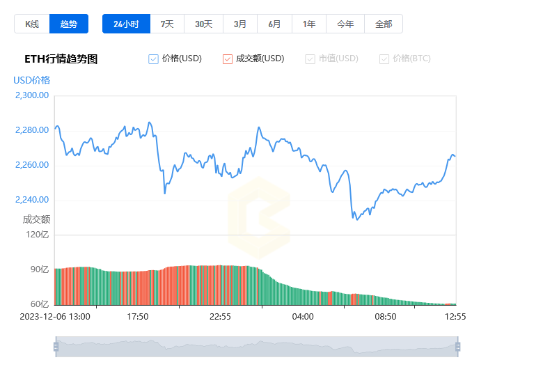 以太坊最新行情实时价格_12月07日以太坊今日的价格行情美元