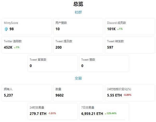 NFT社交平台Minty是什么?