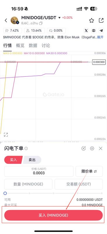 MINIDOG是什么币种？一文了解MINIDOG币