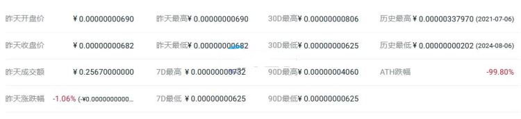 MINIDOG是什么币种？一文了解MINIDOG币