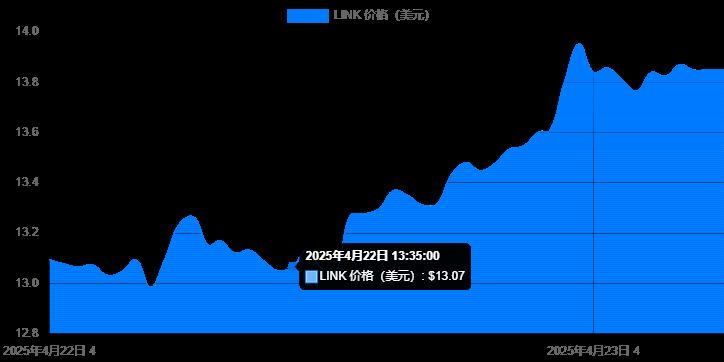 2025年四月最值得投资的十大最佳加密货币