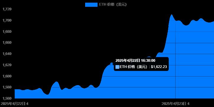 2025年四月最值得投资的十大最佳加密货币