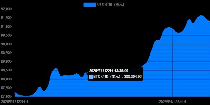 2025年四月最值得投资的十大最佳加密货币