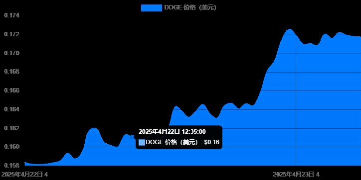 2025年四月最值得投资的十大最佳加密货币