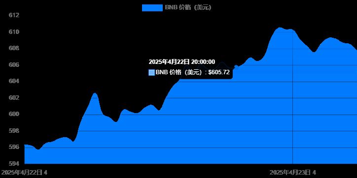 2025年四月最值得投资的十大最佳加密货币