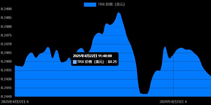 2025年四月最值得投资的十大最佳加密货币