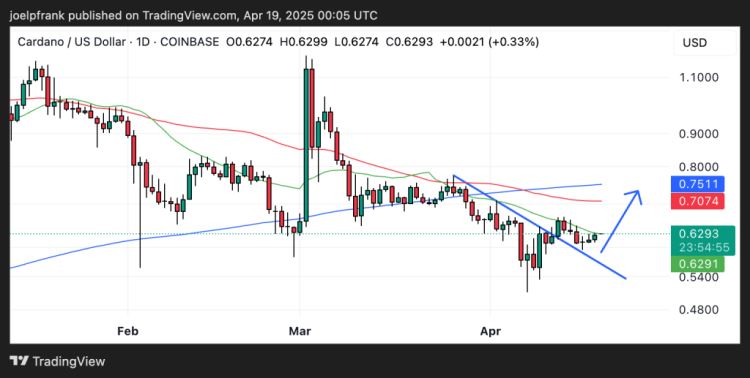 Cardano（ADA）价格分析：实现 400% 暴涨需满足哪些条件？