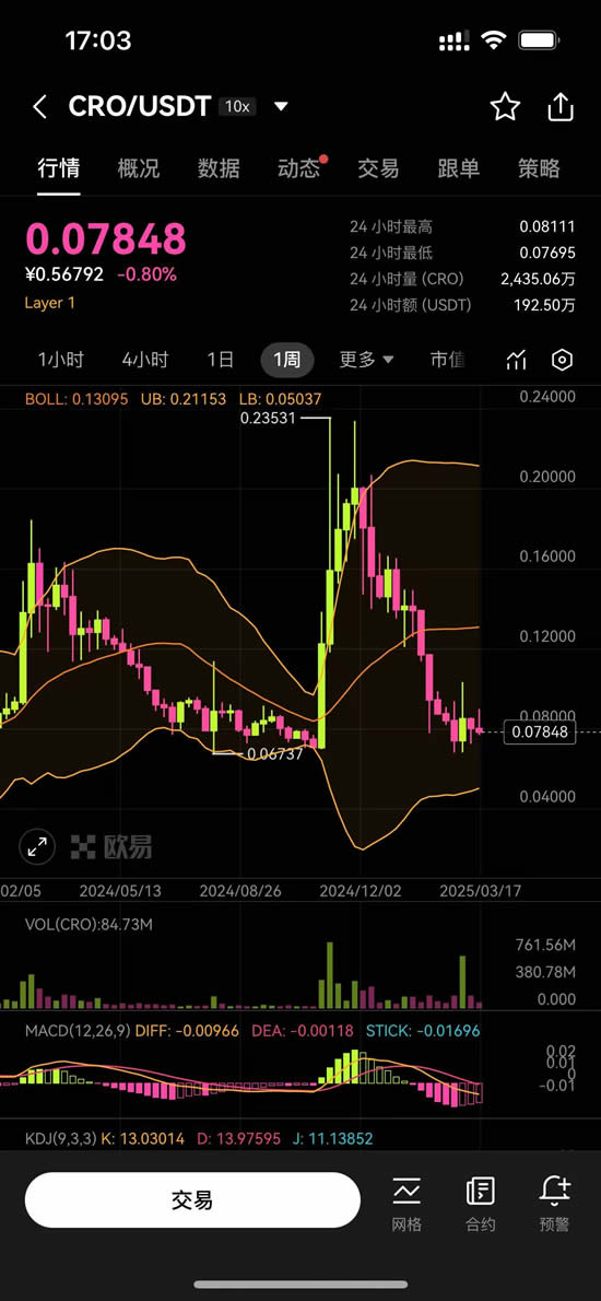 Cronos(CRO)币是什么？CRO币未来如何？现在投资好吗？