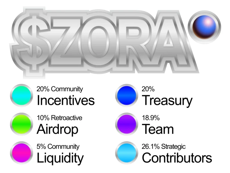ZORA币是什么？登陆币安Alpha并空投,ZORA币未来潜力如何？