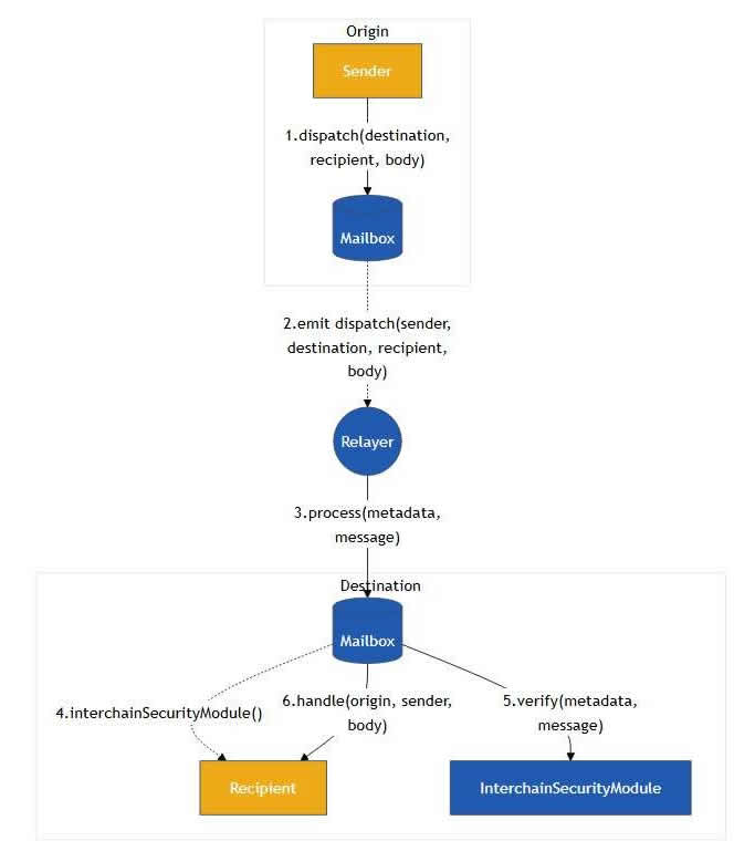 Hyperlane(HYPER)币是什么？在币安HODLer空投，HYPER未来如何？
