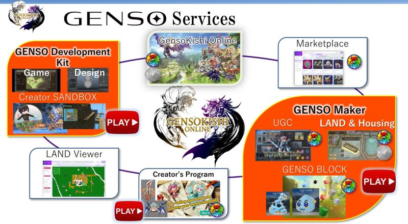 GensoKishi Metaverse是什么？MV币有什么价值？值得投资吗？