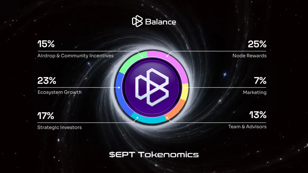 Balance(EPT)币是什么？EPT代币经济学、空投介绍及未来潜力分析