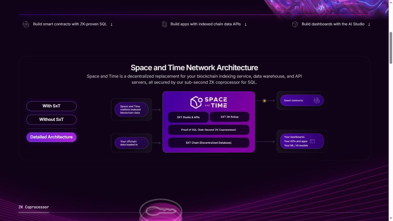 什么是Space and Time(SXT)币？SXT币值得投资吗？它是如何运作的？