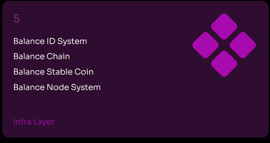 什么是Balance(EPT)币?EPT币前景如何?代币经济学、亮点解读
