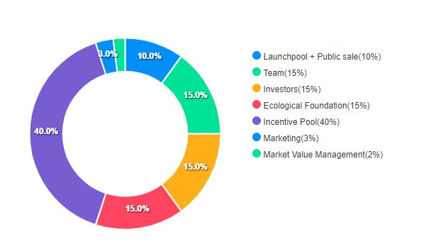 什么是Balance(EPT)币?EPT币前景如何?代币经济学、亮点解读