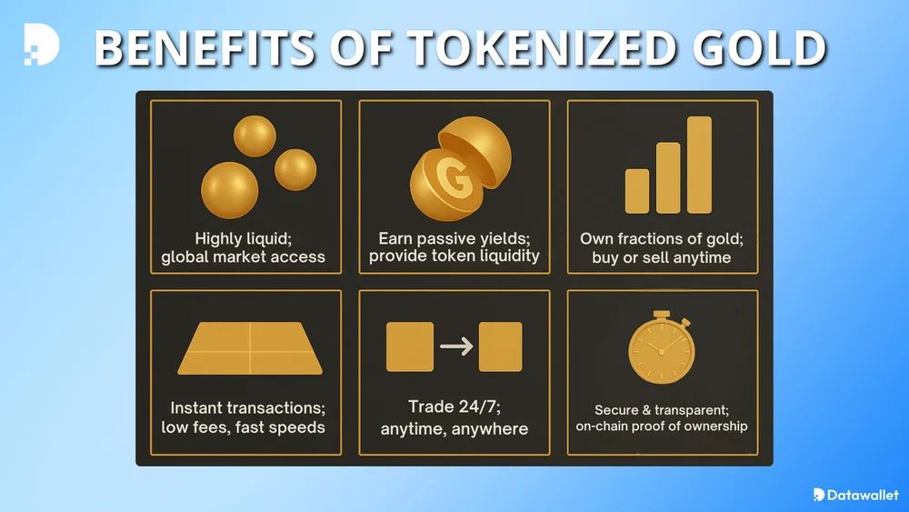 2025年黄金支持的最佳加密货币（排名）
