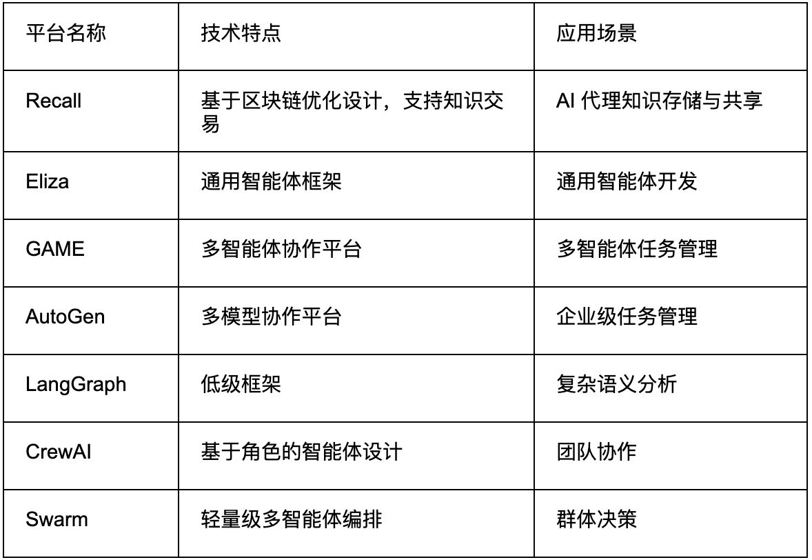 什么是Recal币？Recal币前景如何？代币经济学、未来展望解读