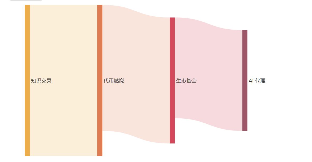 什么是Recal币？Recal币前景如何？代币经济学、未来展望解读