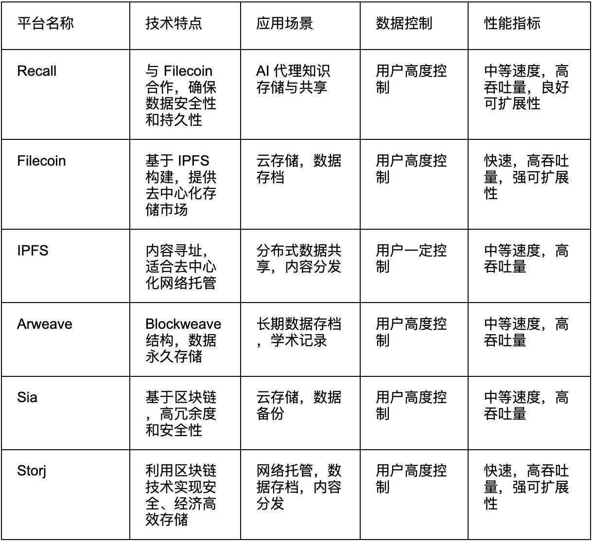 什么是Recal币？Recal币前景如何？代币经济学、未来展望解读